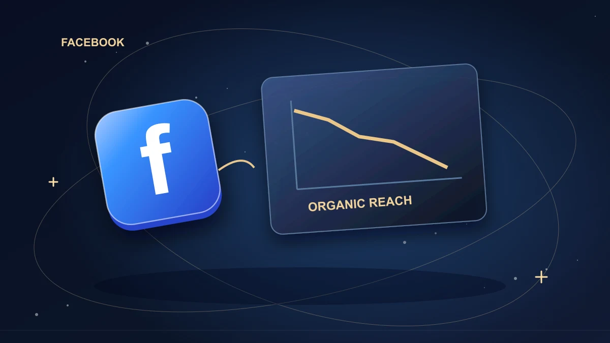Facebook tile beside a declining reach line and diagnostic panels