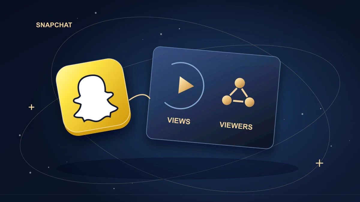 Snapchat tile with repeated view loops beside distinct audience cards